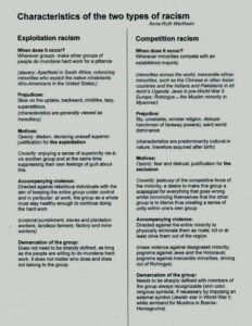 Racism unraveled, Racism 