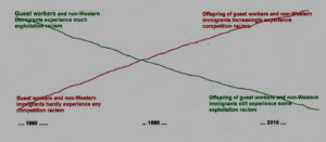 Racism unraveled, Racism